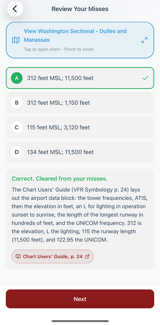 The answer explained and cited to the FAA Chart Users' Guide, page 24
